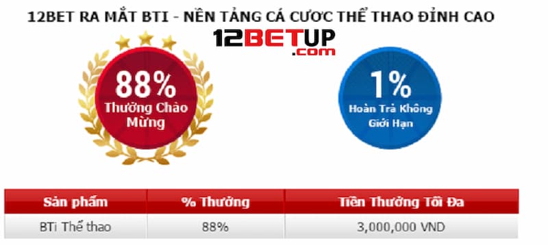 Nhận khuyến mãi lớn khi chơi BTi thể thao 12Bet